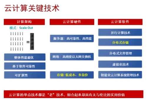 ICT技術(shù)發(fā)展趨勢 AI、大數(shù)據(jù)與云計算的概述及其存儲應(yīng)用與軟件開發(fā)